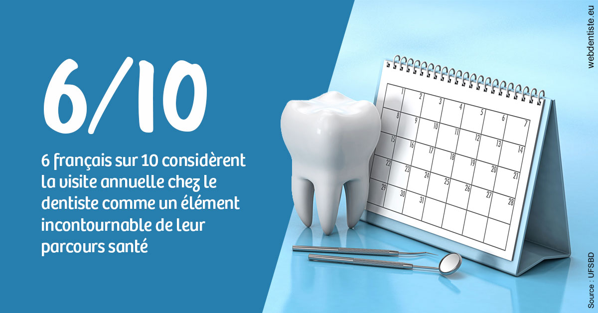 https://selarl-cabinet-orthodontie-mh-preve.chirurgiens-dentistes.fr/Visite annuelle 1