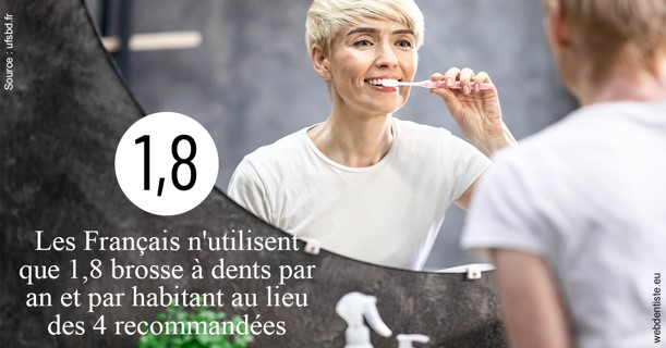 https://selarl-cabinet-orthodontie-mh-preve.chirurgiens-dentistes.fr/Français brosses 2