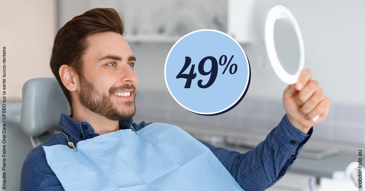 https://selarl-cabinet-orthodontie-mh-preve.chirurgiens-dentistes.fr/49 % 2