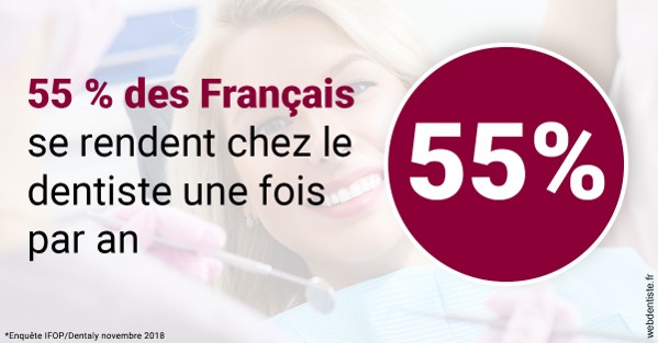 https://selarl-cabinet-orthodontie-mh-preve.chirurgiens-dentistes.fr/55 % des Français 1